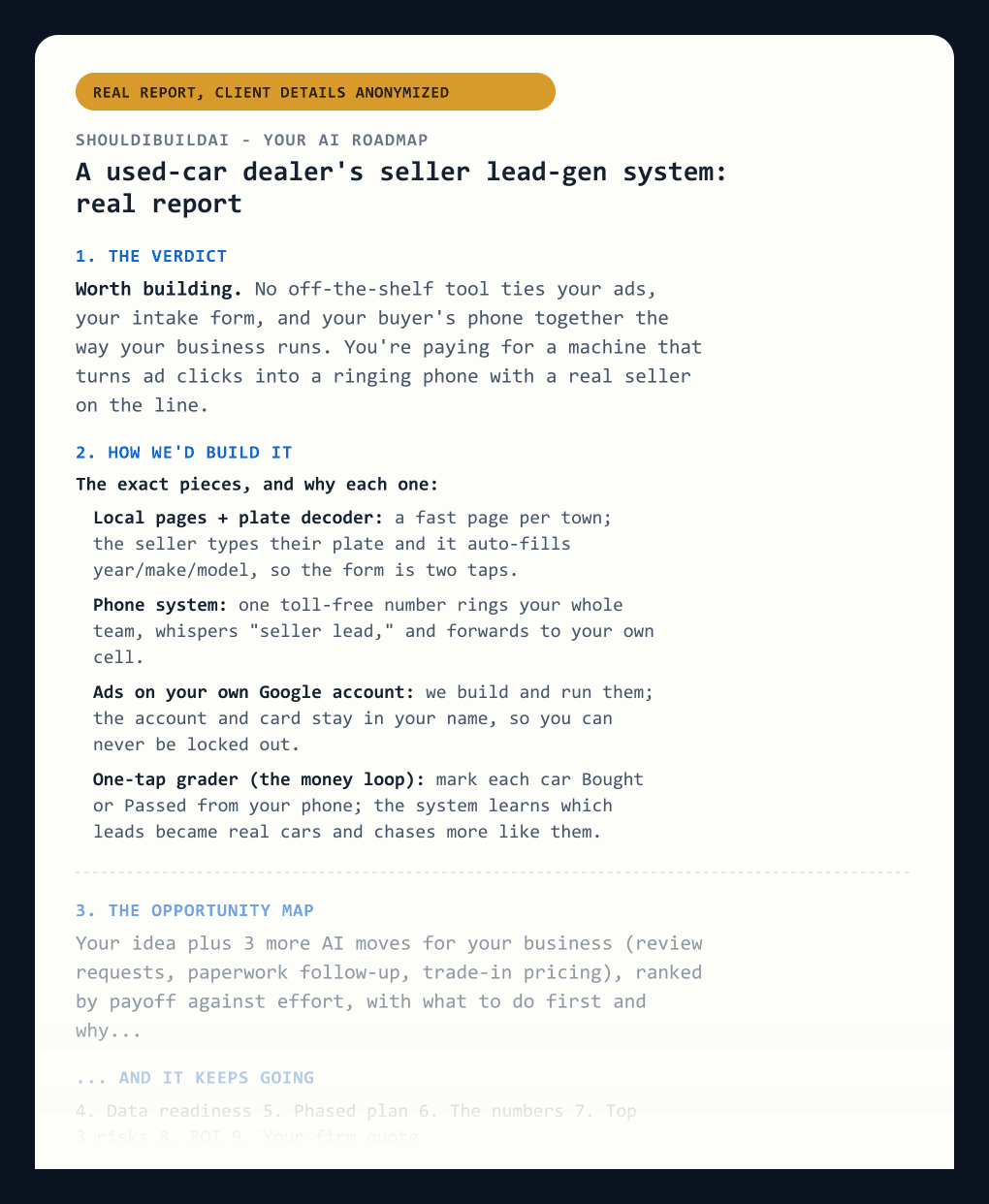 A real AI roadmap report shouldibuildai delivered, client details anonymized